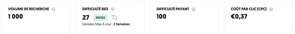 Analyse de mots-clefs sur Ubersuggest