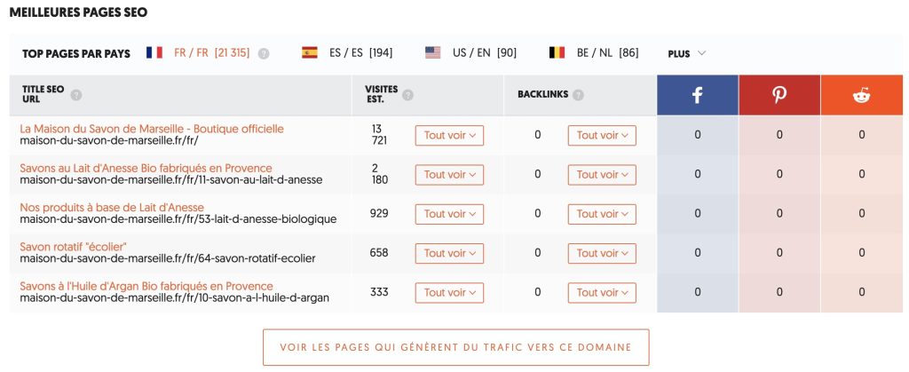 Meilleures pages SEO dans Ubersuggest