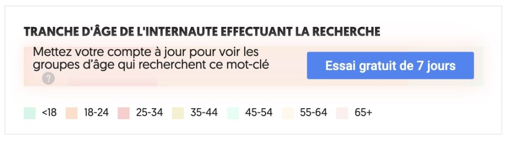 Ages des internautes par requête sur Ubersuggest
